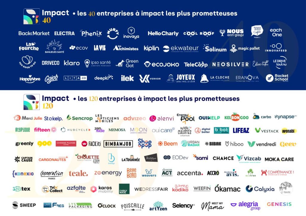 les entreprises les plus prometteuses de l'Indice 40/120